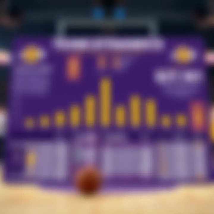 Understanding Lakers Team Dynamics Lakers team dynamics and player statistics chart